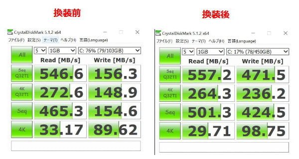 換装前後のベンチマークテスト結果