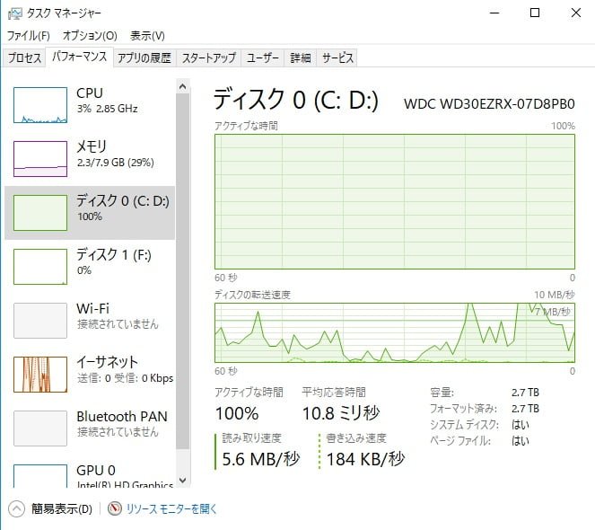 富士通でhdd使用率100 ならmy Cloudリモートアクセスを削除してみよう パソコンりかばり堂本舗