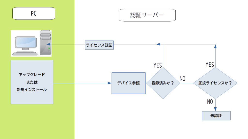 ※あくまで推測です。