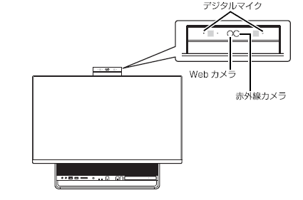 手動でスライドさせて使う